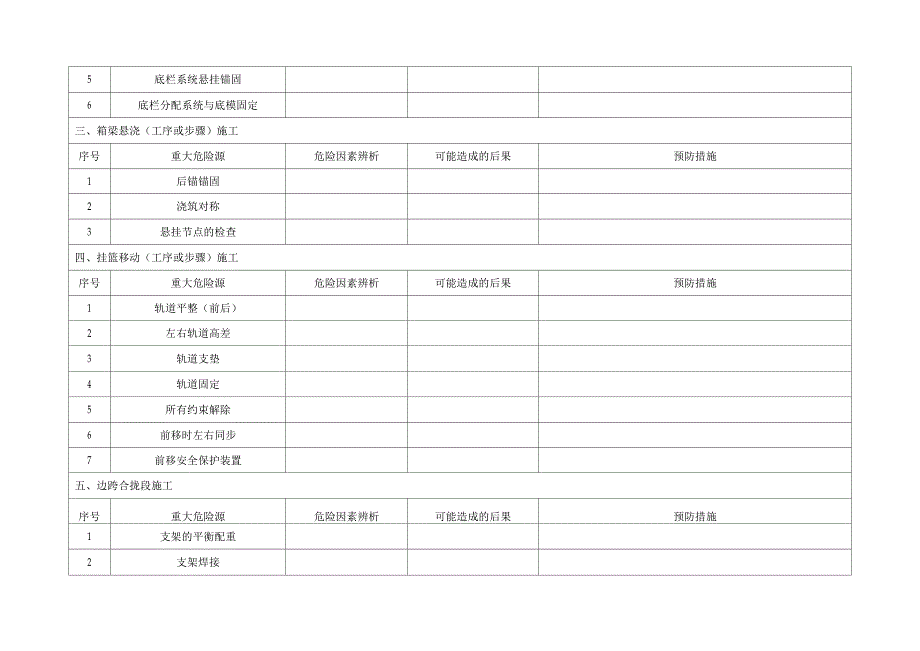 挂篮施工风险点分析_第2页