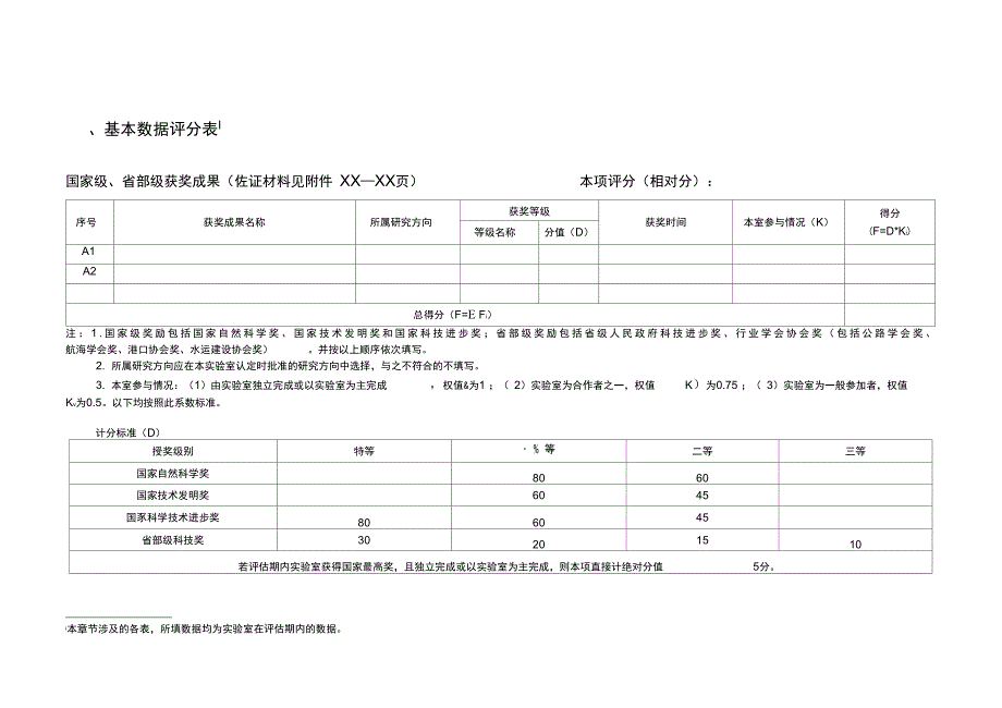 交通运输行业重点实验室_第4页