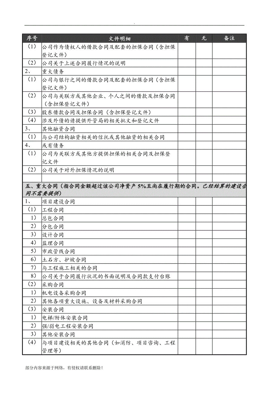 房地产项目收购法律尽职调查清单.doc_第4页