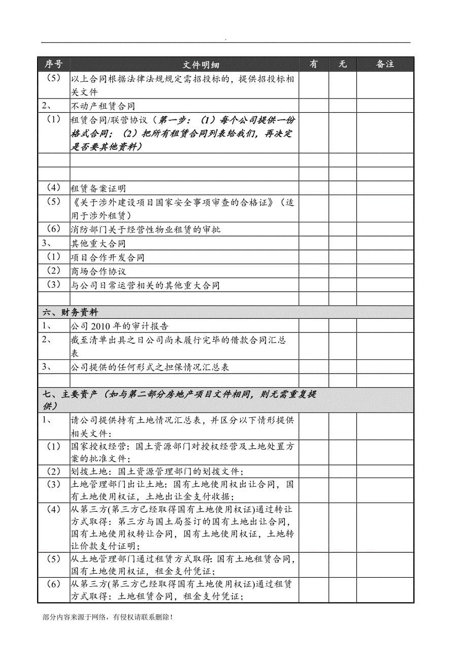 房地产项目收购法律尽职调查清单.doc_第5页