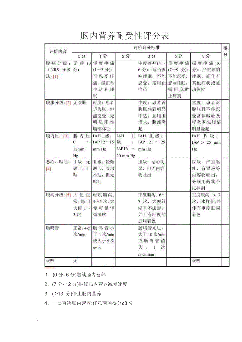 肠内营养耐受性评分表_第1页