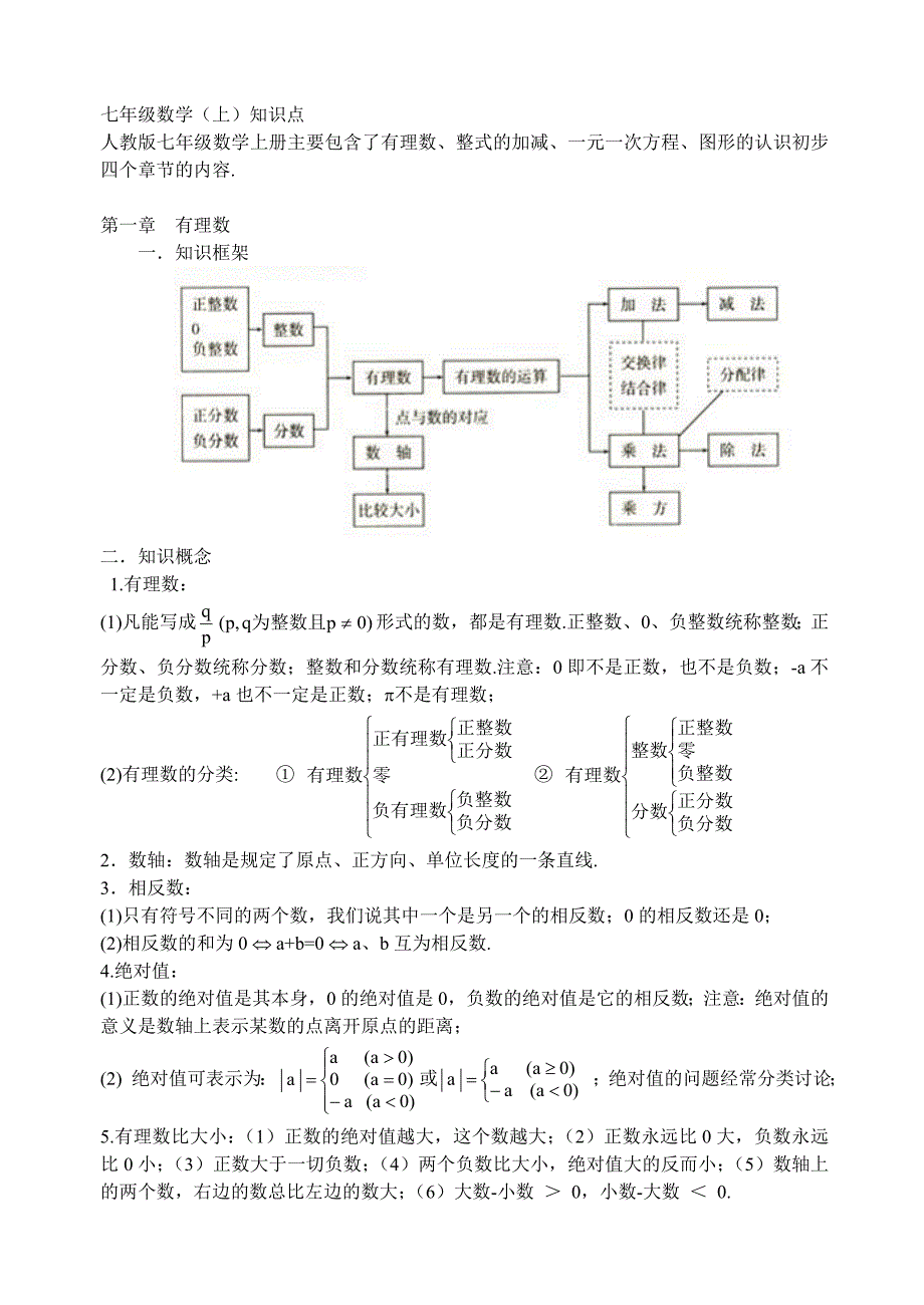 人教版初中数学知识点总结大全_第1页