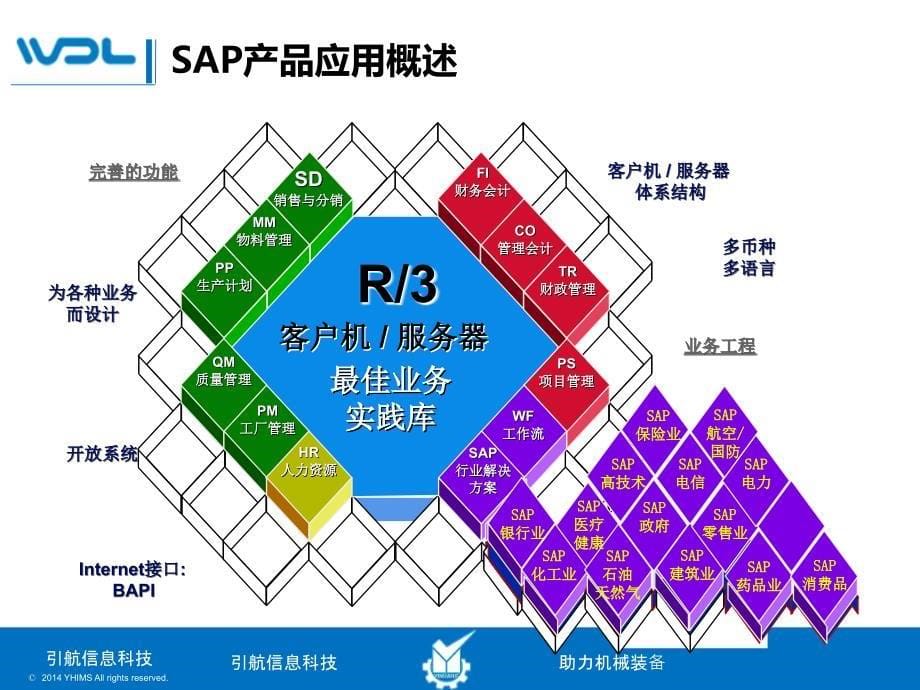 SAPSD模块概览培训_第5页