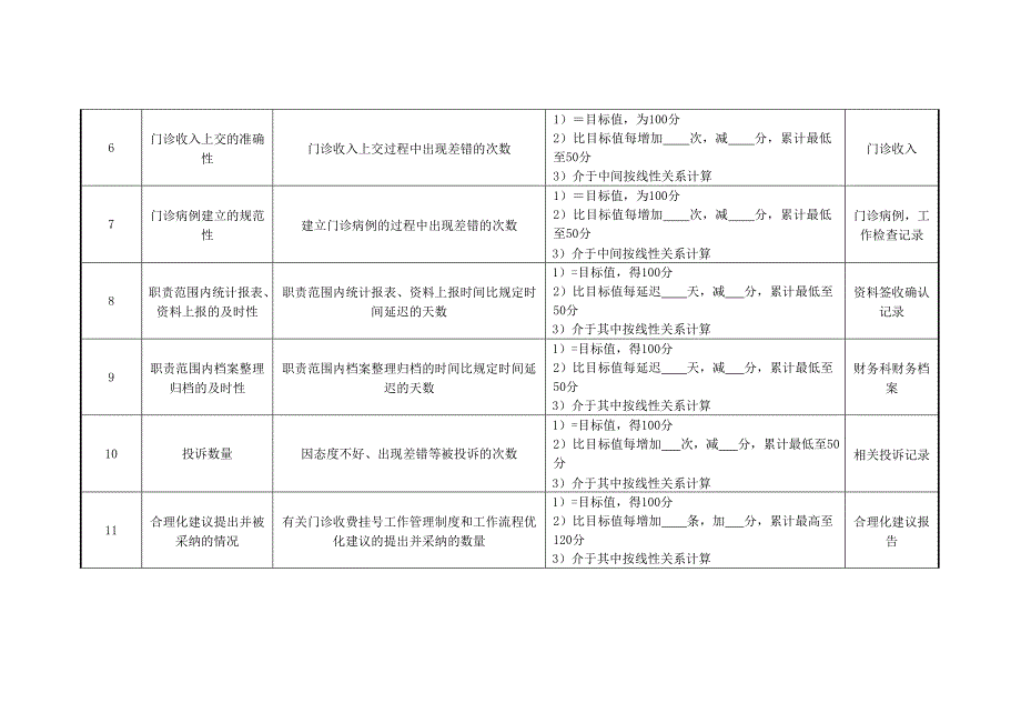 医院财务科门诊收费员绩效考核指标_第2页