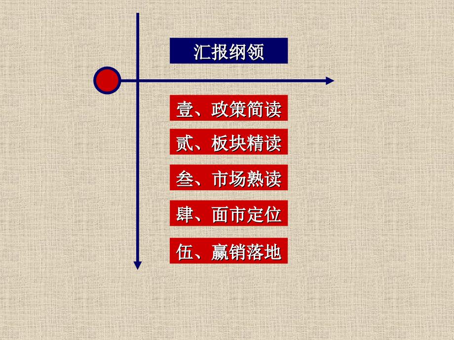 上海嘉定新城项目项目营销提案报告59页_第3页