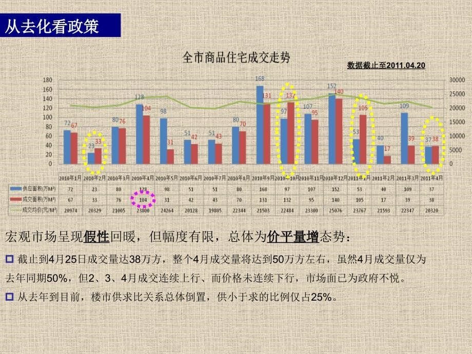 上海嘉定新城项目项目营销提案报告59页_第5页