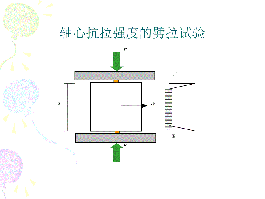 土建工程与基础课件4第一章工程材料第三节混凝土_第4页