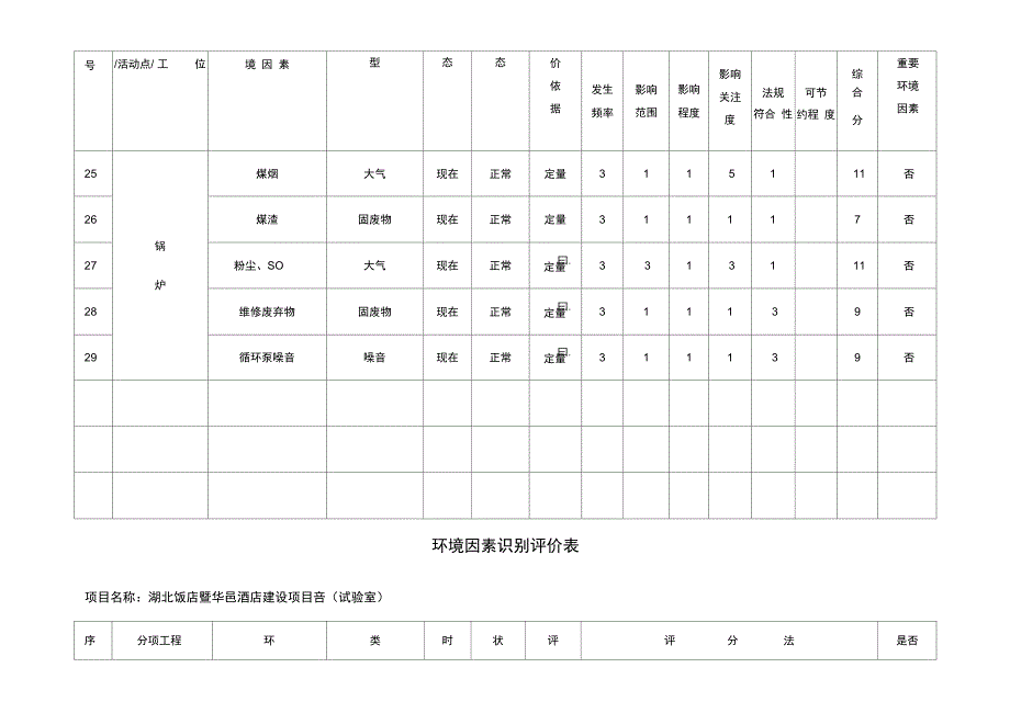 建筑施工环境因素识别评价表_第4页