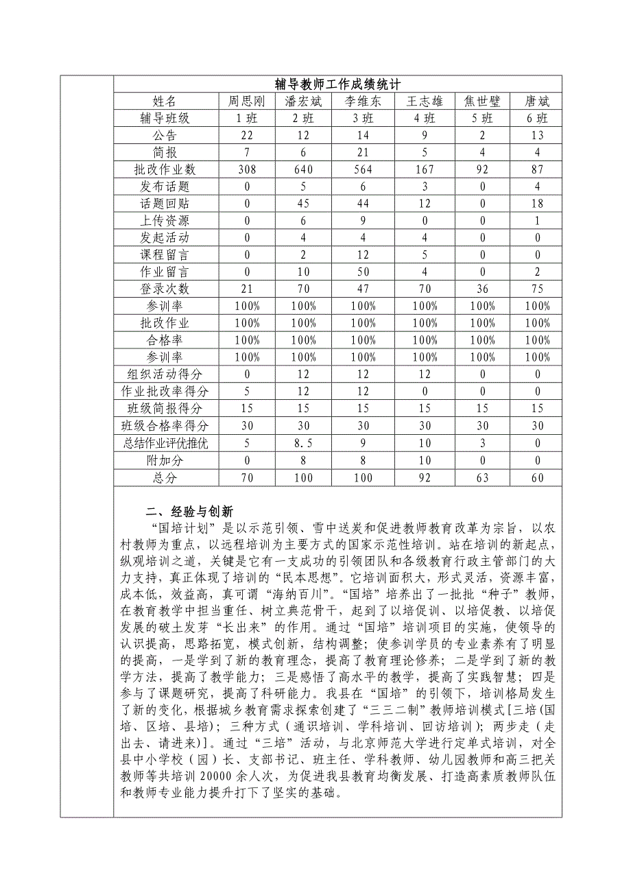 宁夏省固原市西吉县管理员自荐表-李维东.doc_第2页