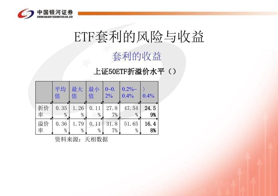 ETF套利策略分析_第5页