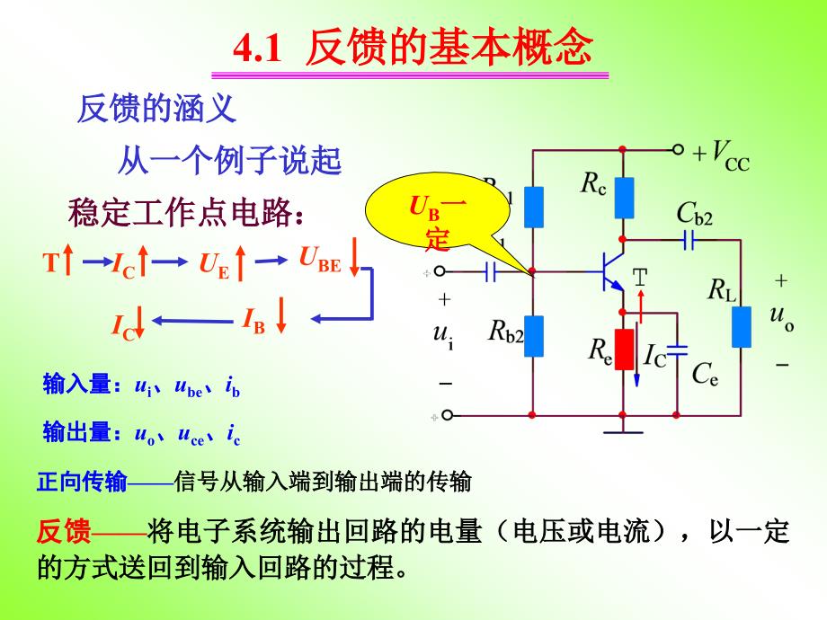 模拟电路与数字电路：第4章_放大电路中的反馈_第2页