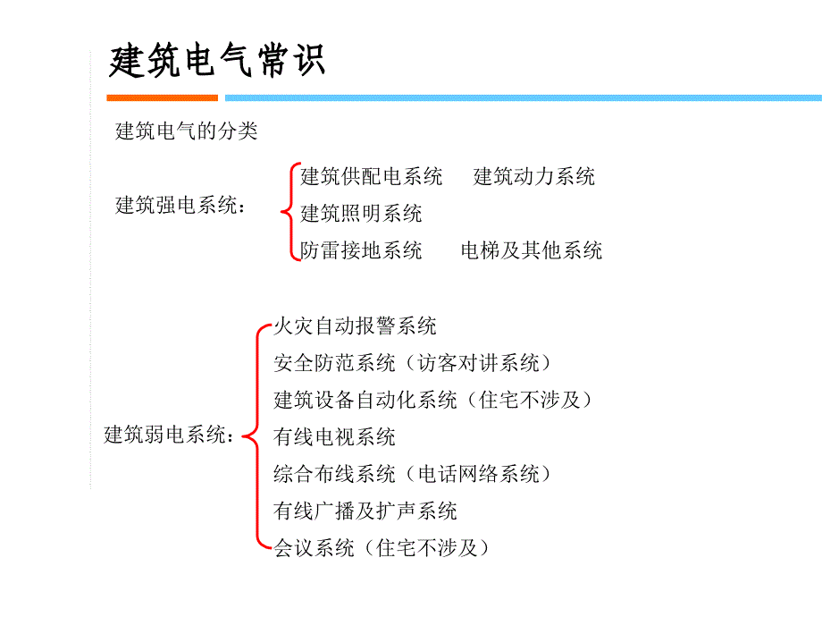 电气培训XXXX_第2页