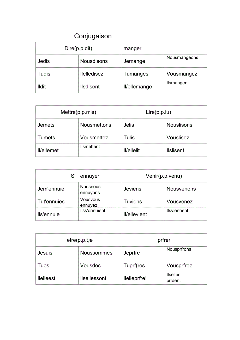 法语动词变位表(一)_第1页