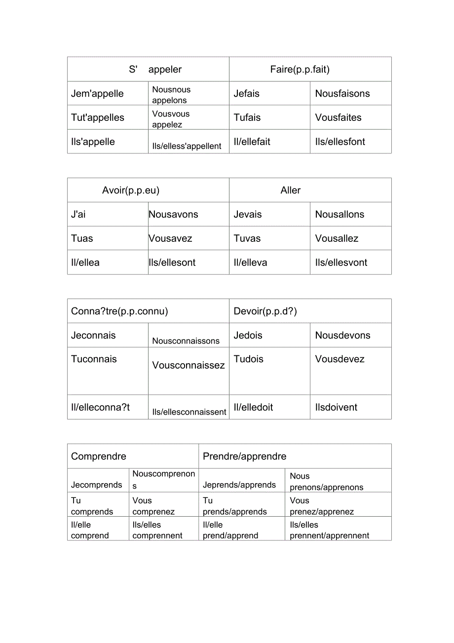 法语动词变位表(一)_第2页