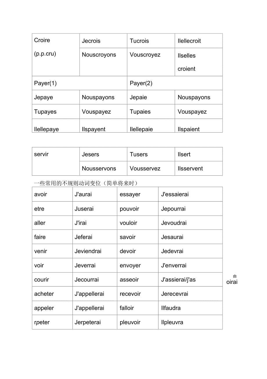 法语动词变位表(一)_第4页