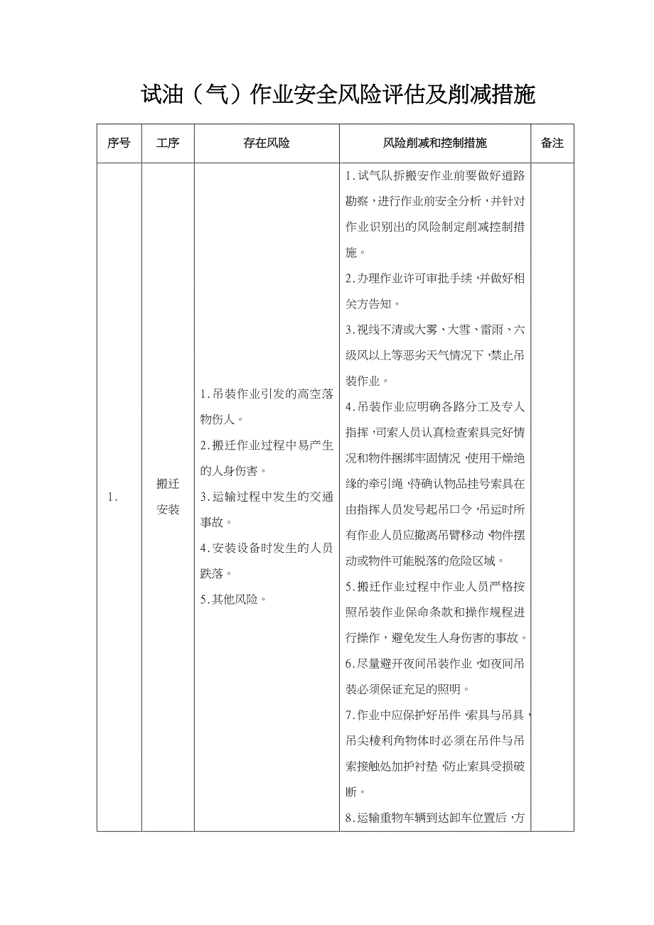 试油[气]作业安全风险评估和削减措施_第1页