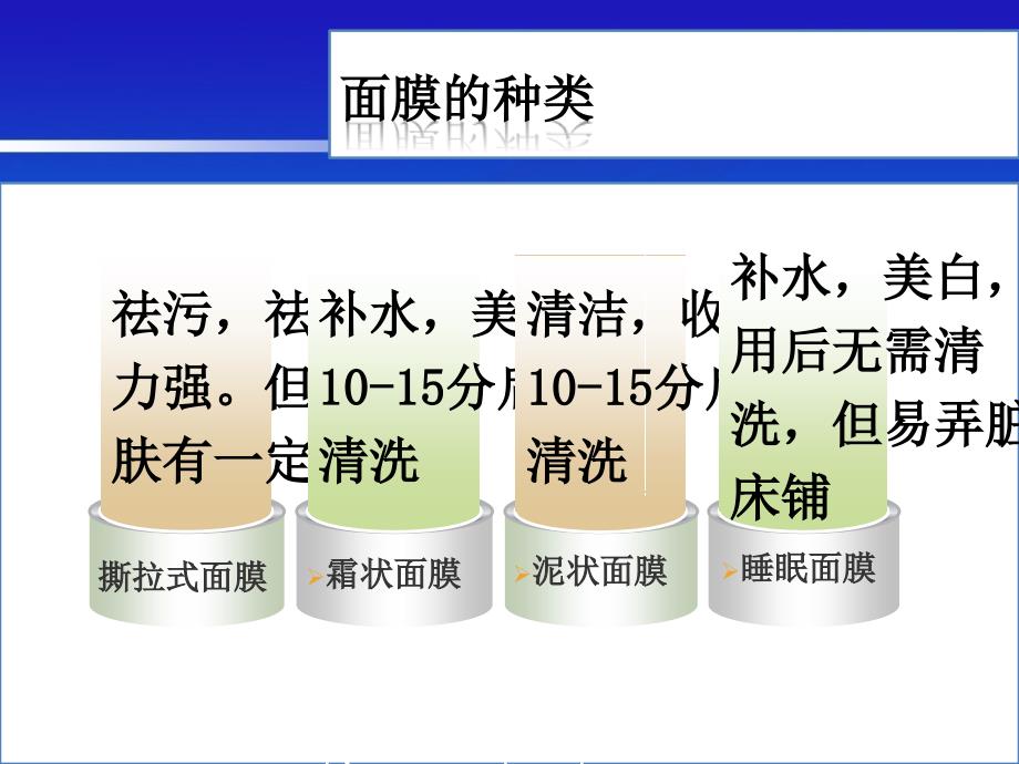 面膜培训范例PPT课件_第3页