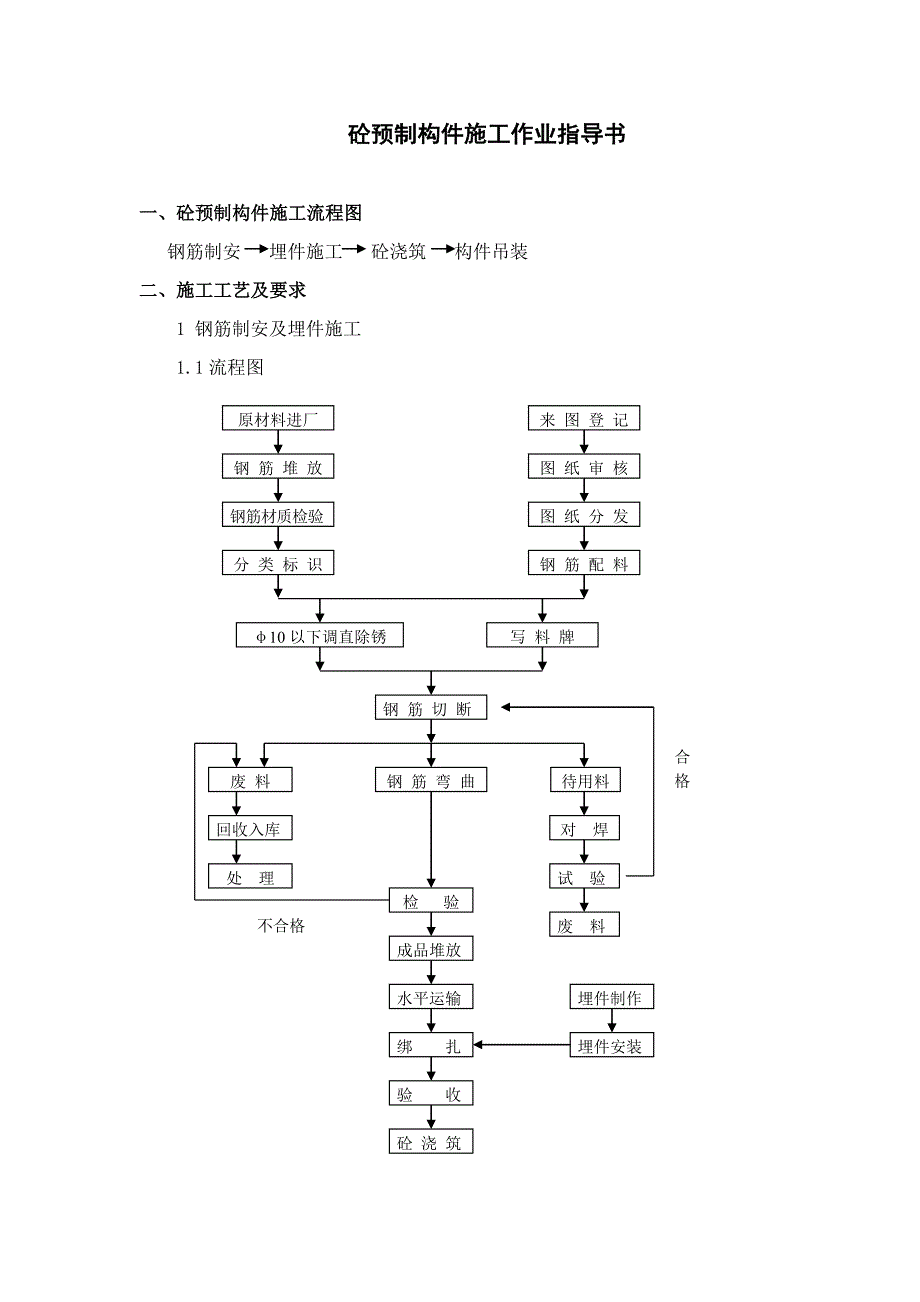 砼预制构件施工作业指导书_第1页