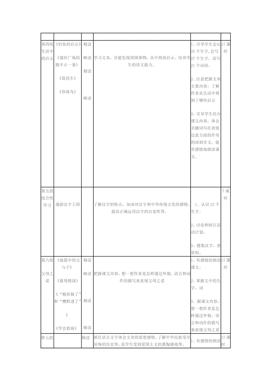 五上教材结构图.docx_第2页