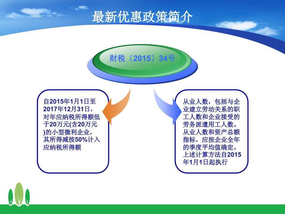 小型微利企业企业所得税优惠辅导_第4页