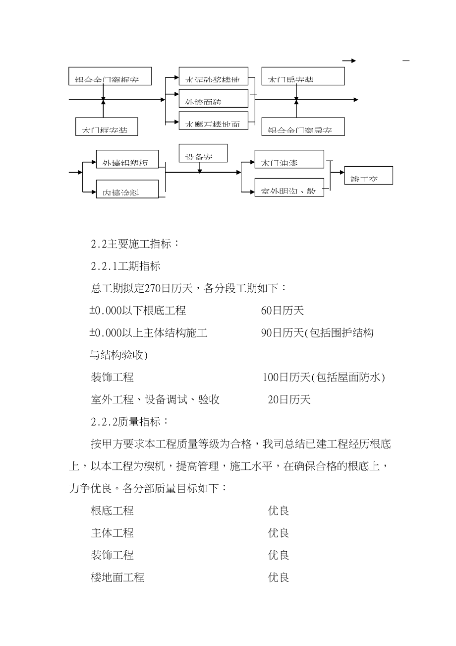 XX工业园标准厂房施工组织设计(DOC 55页)_第3页