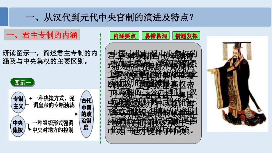 历史人民版必修一课件2：1.3君主专制政体的演进与强化_第4页