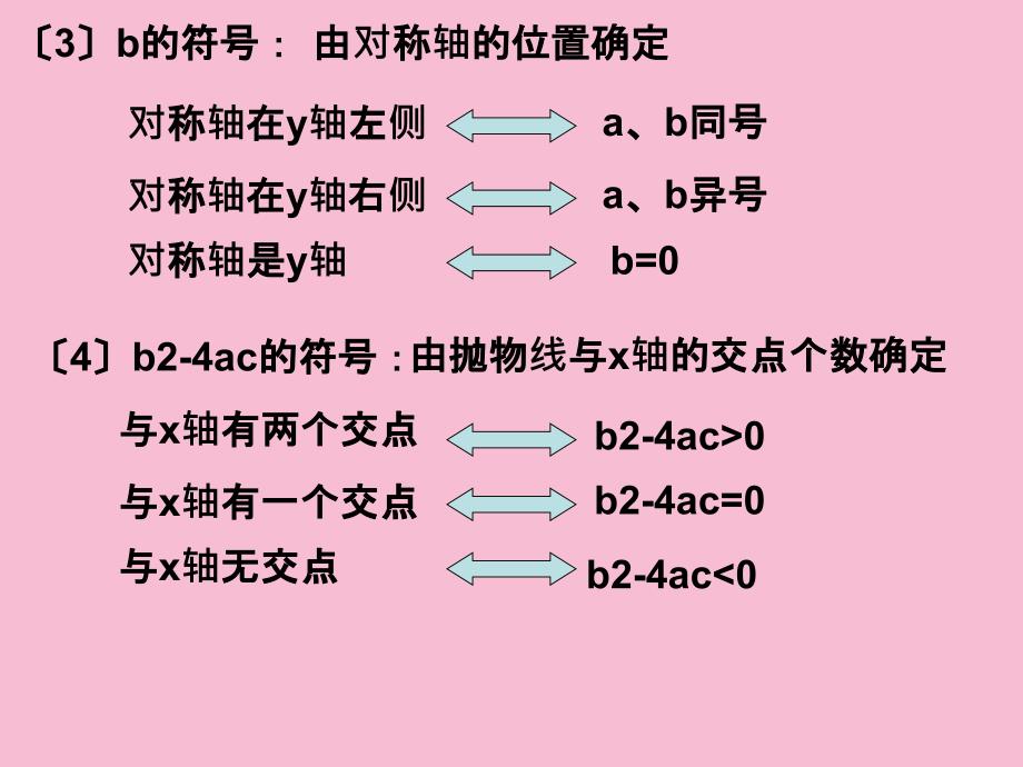 二次函数符号问题资料ppt课件_第4页