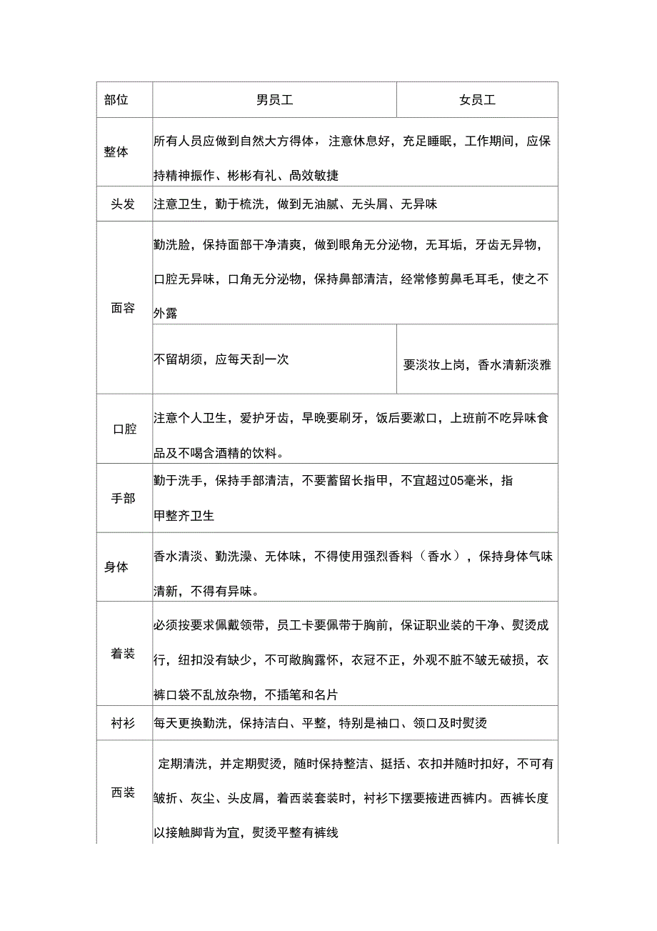 公司员工形象管理规定_第3页