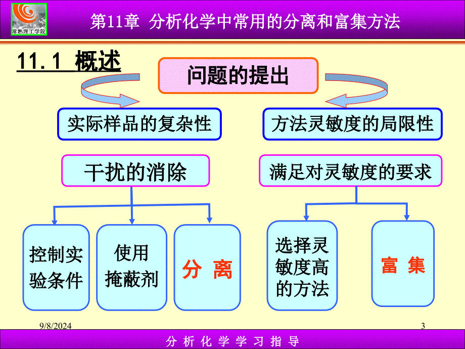 第11章常用的分离和富集方法_第3页