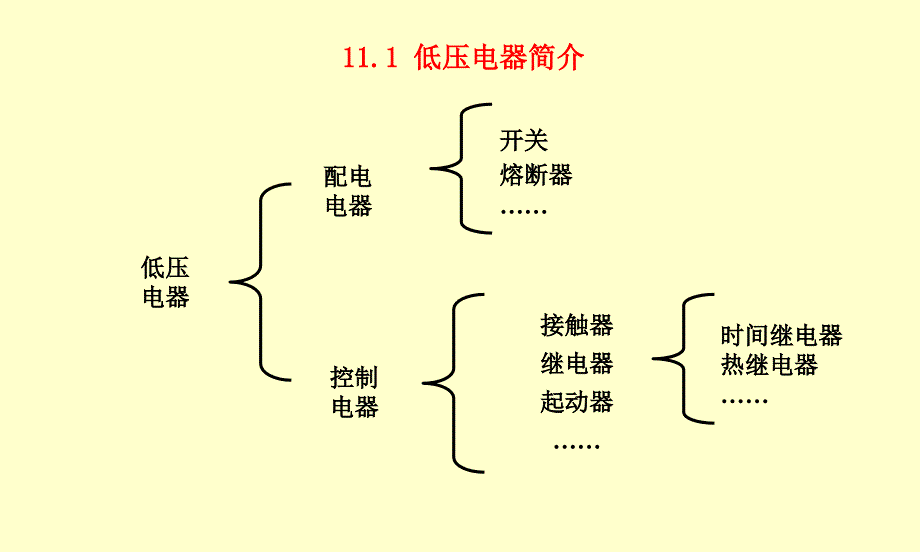 第十一章继电接触器控制系统_第3页