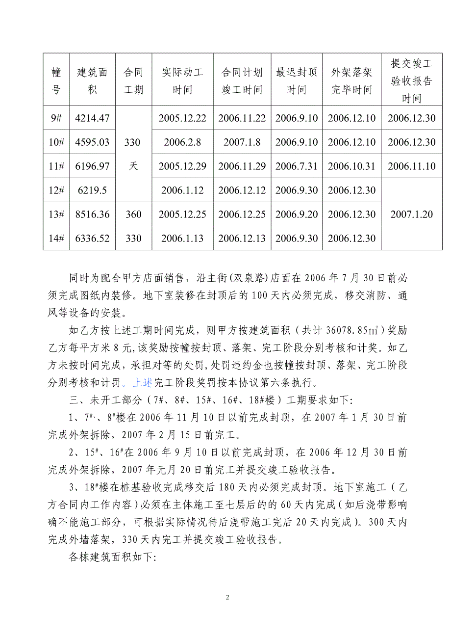 恒宝豪庭、恒宝酒店公寓工期施工补充协议3.doc_第2页