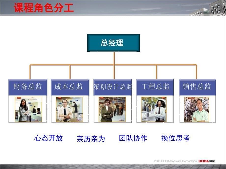 用友公司开发的房地产沙盘介绍.ppt_第5页