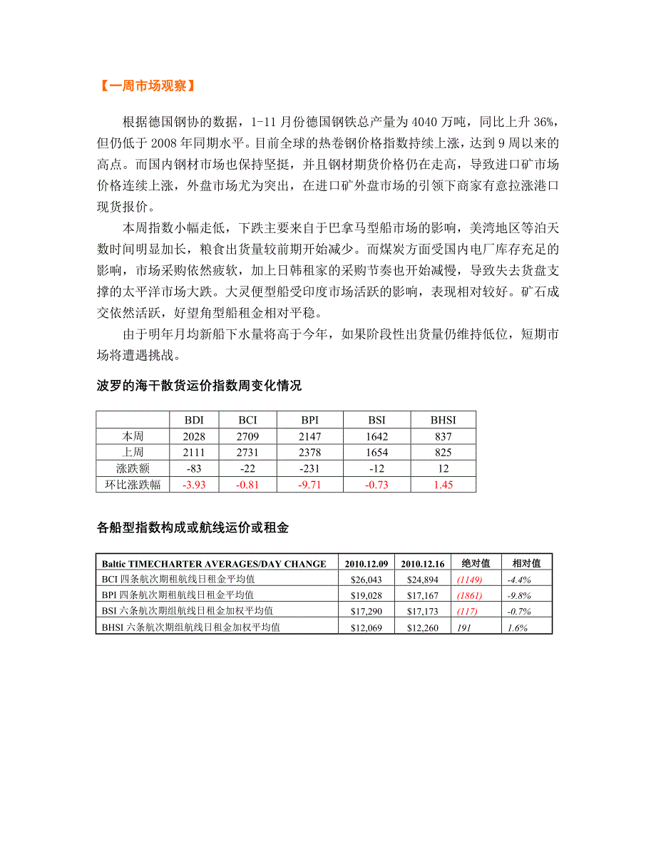 国际干散货运输市场周报(截至2010年12月16日- 国际船舶市场周报.doc_第3页