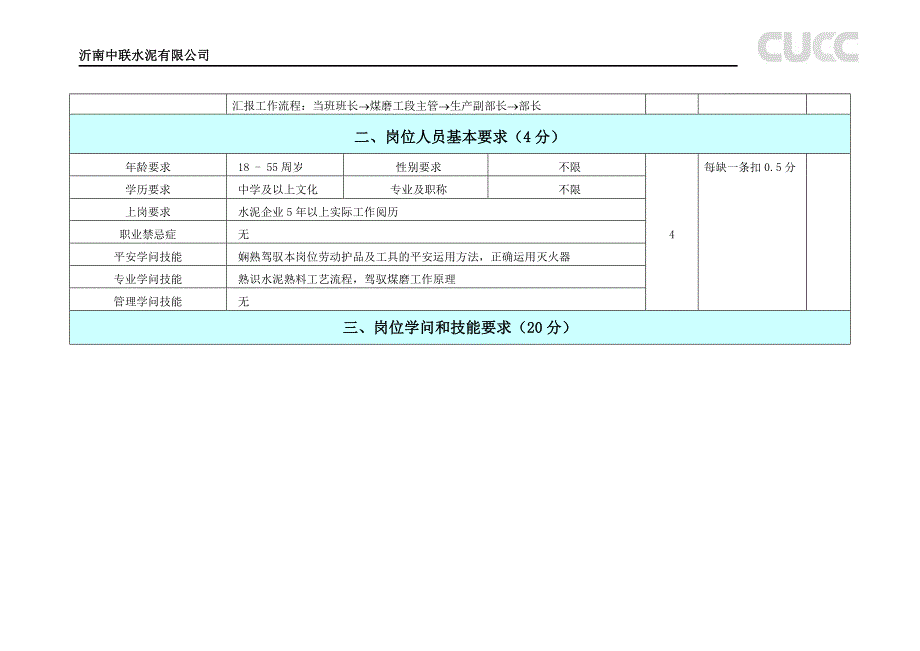 煤磨岗位达标标准_第2页