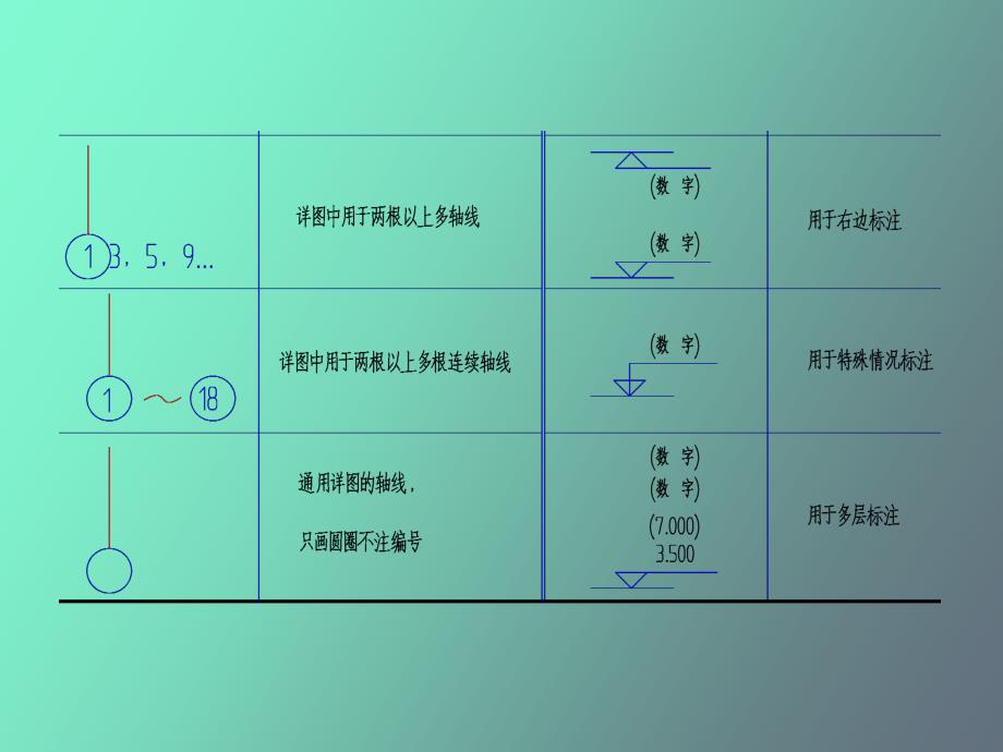 建筑施工图-各种图示符号详解_第3页