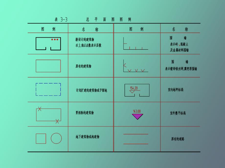 建筑施工图-各种图示符号详解_第4页