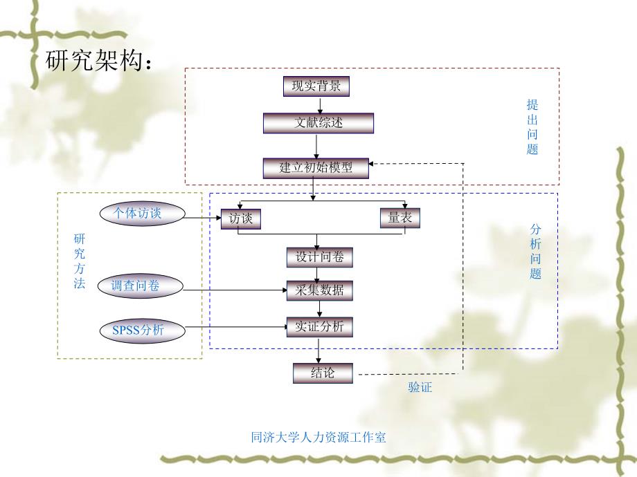 白领工作者角色压力工作倦怠与组织承诺的关系研究Pow_第2页