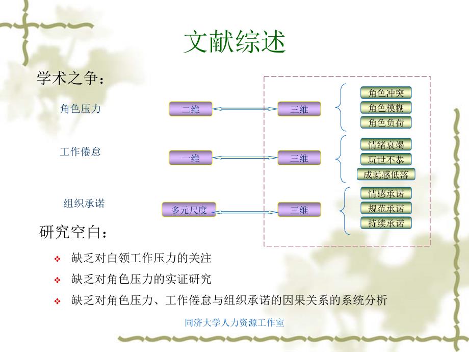 白领工作者角色压力工作倦怠与组织承诺的关系研究Pow_第4页