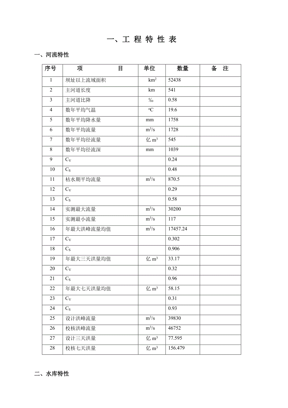 水利水能规划课程设计报告_第3页