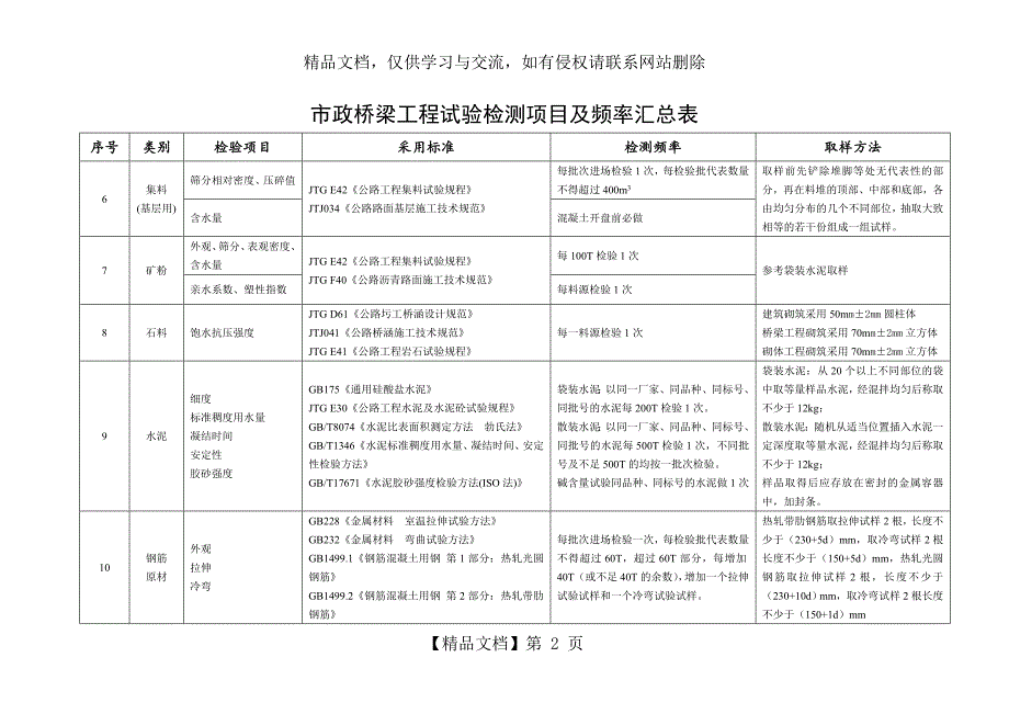 a市政桥梁工程试验检测项目及频率汇总表_第2页