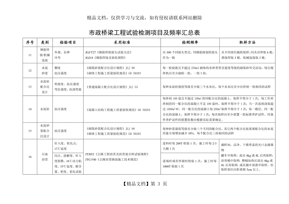 a市政桥梁工程试验检测项目及频率汇总表_第3页