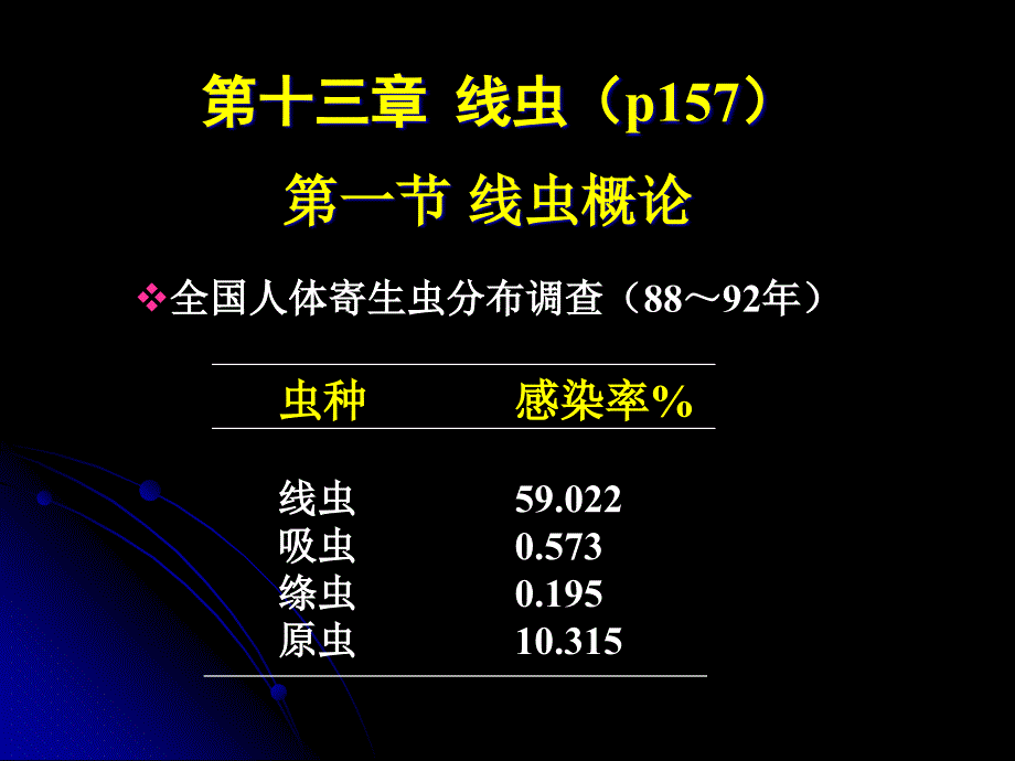 寄生虫蛔虫鞭虫蛲虫课件_第3页