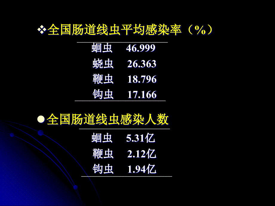 寄生虫蛔虫鞭虫蛲虫课件_第4页