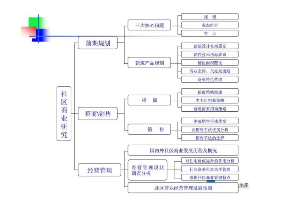 金地集团深圳公司社区商业研究报告_第3页