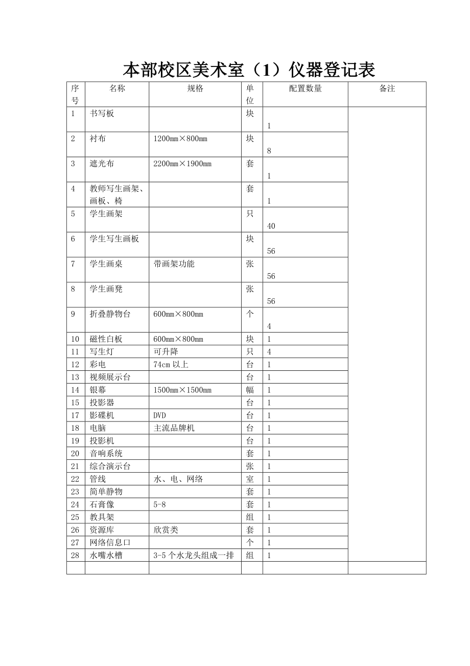 盱眙县实验小学美术专用室统计表.doc_第2页