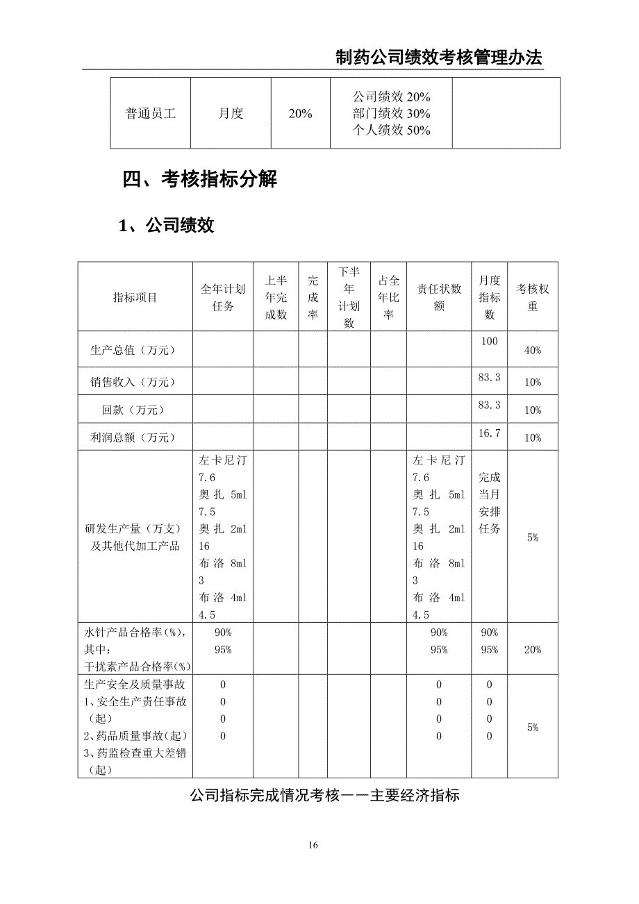 制药公司绩效考核管理办法（天选打工人）.docx_第4页
