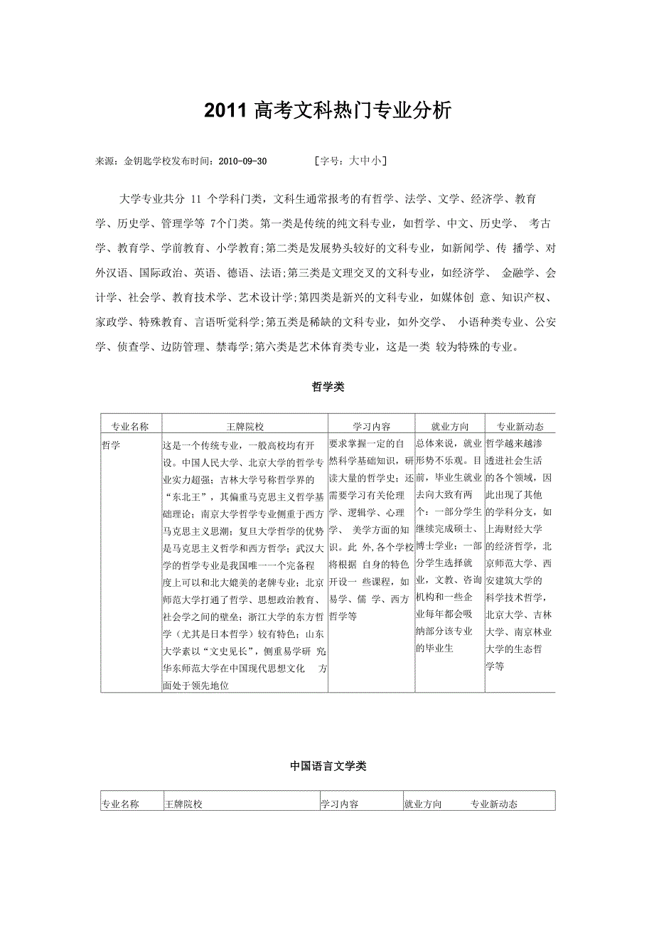 文科热门专业_第3页