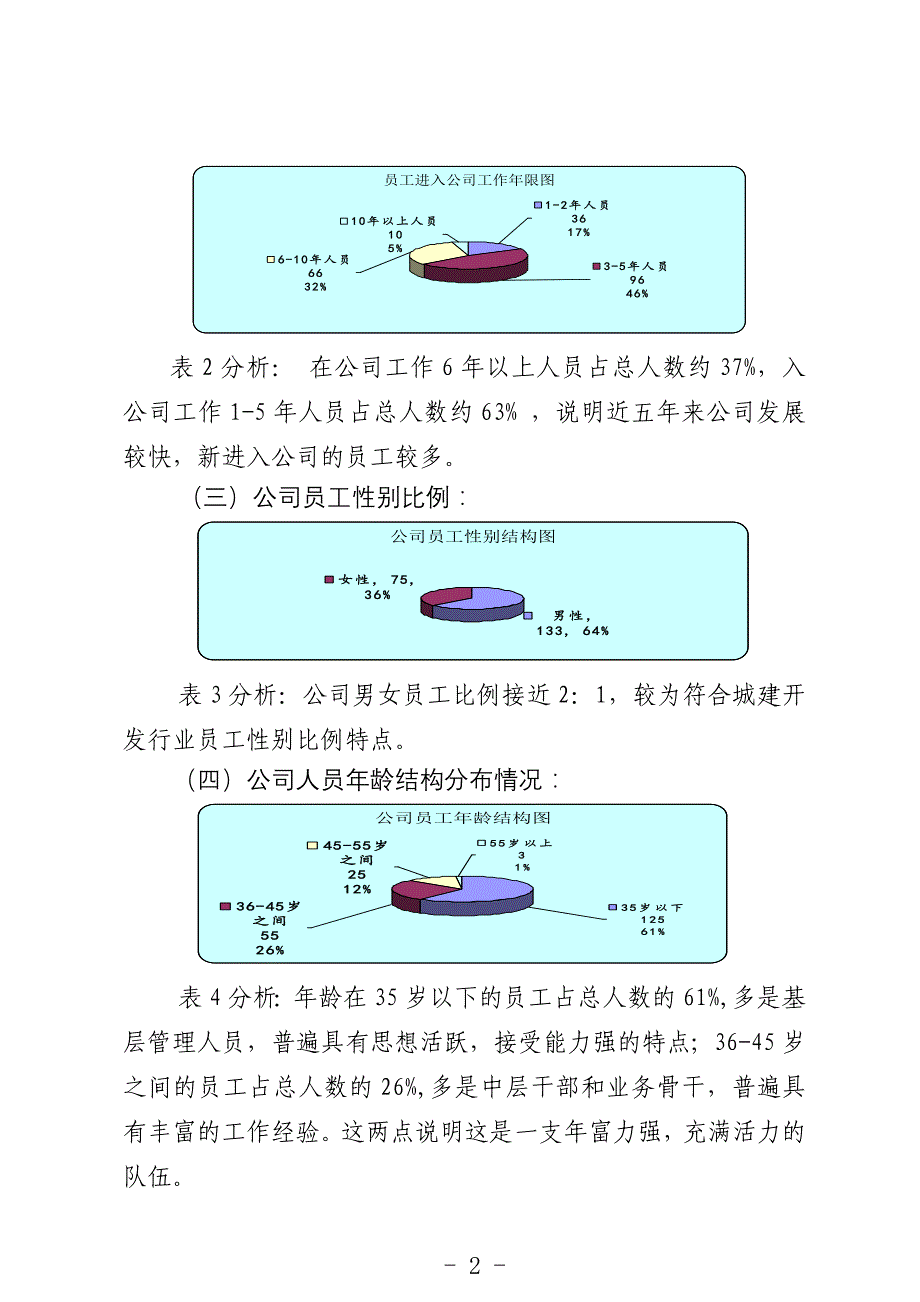 稿方案上传稿.doc_第2页