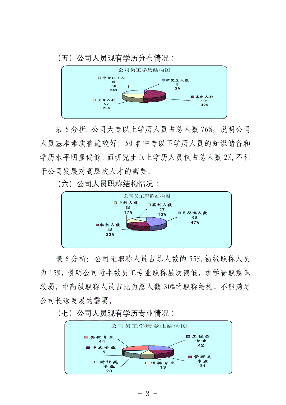 稿方案上传稿.doc_第3页