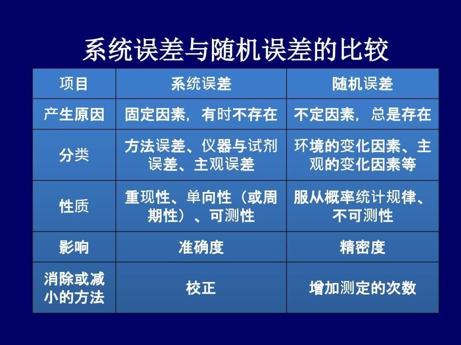 第二章实验数据误差分析和数据处理_第5页